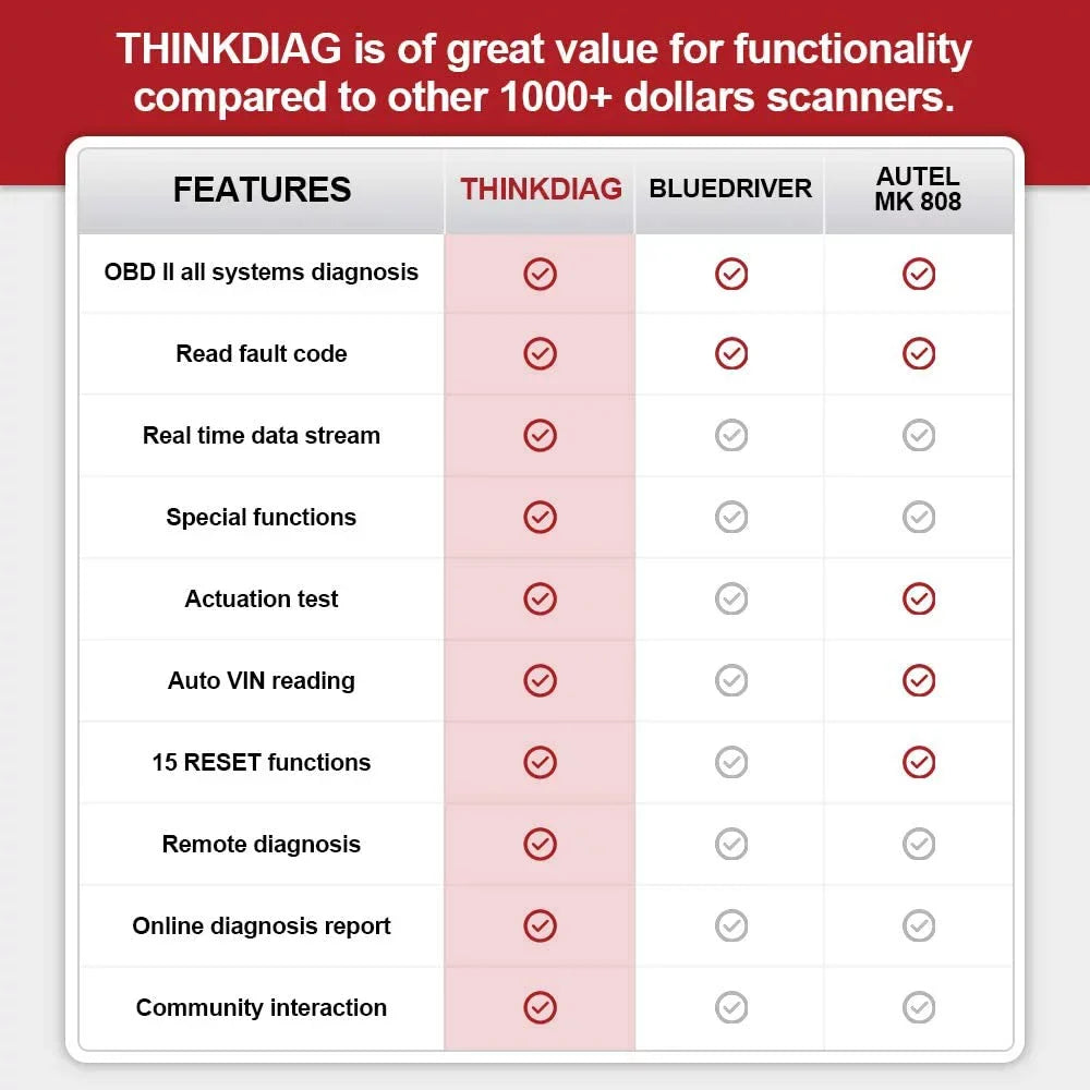 Bluetooth, Diagnostic Reader Scanner Bluetooth thinkcar Code ThinkDiag OBD2 Car
