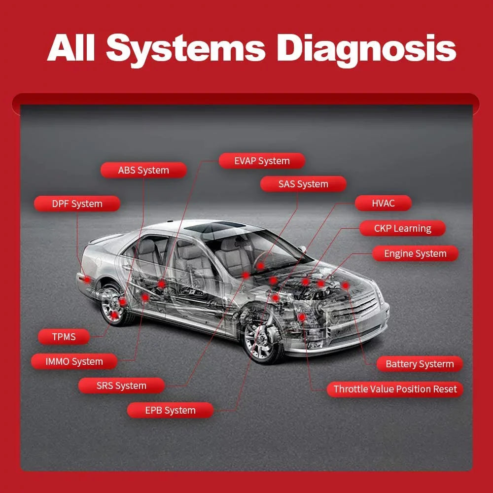 Tool Included) Bluetooth Systems Scanner Year THINKDIAG Maintenance Code Since Cars 1996- for OBD2 Functions (2 Car 15 Full Diagnostic Software Reader THINKCAR