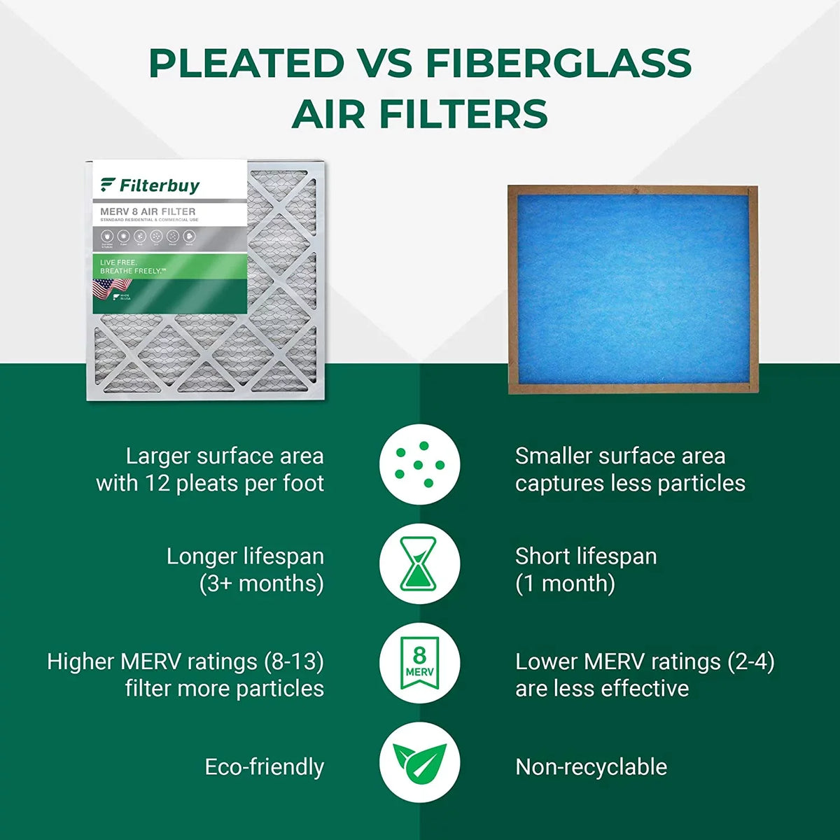 (3-Pack) Pleated Filters Filterbuy Furnace 8 Air HVAC AC MERV 8x24x2