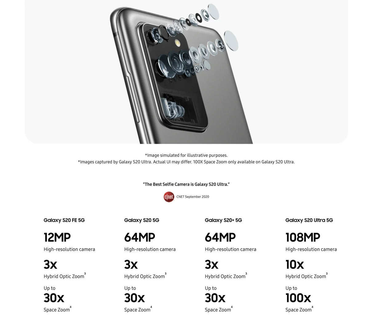 [RETAIL BOX] Unlocked Galaxy Fully 5G 128GB SM-G986U Plus S20+