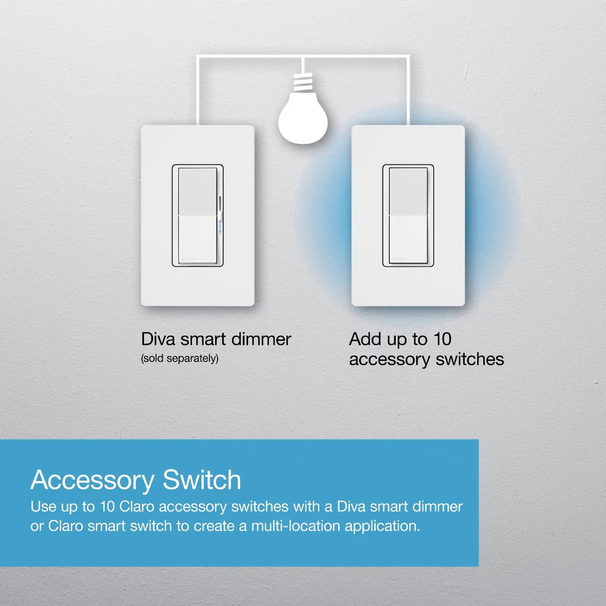 Light with Switch use Diva Switch, Accessory | only for Lutron Claro Smart Switch/Claro DVRF-AS-LA Almond | Smart Dimmer Smart