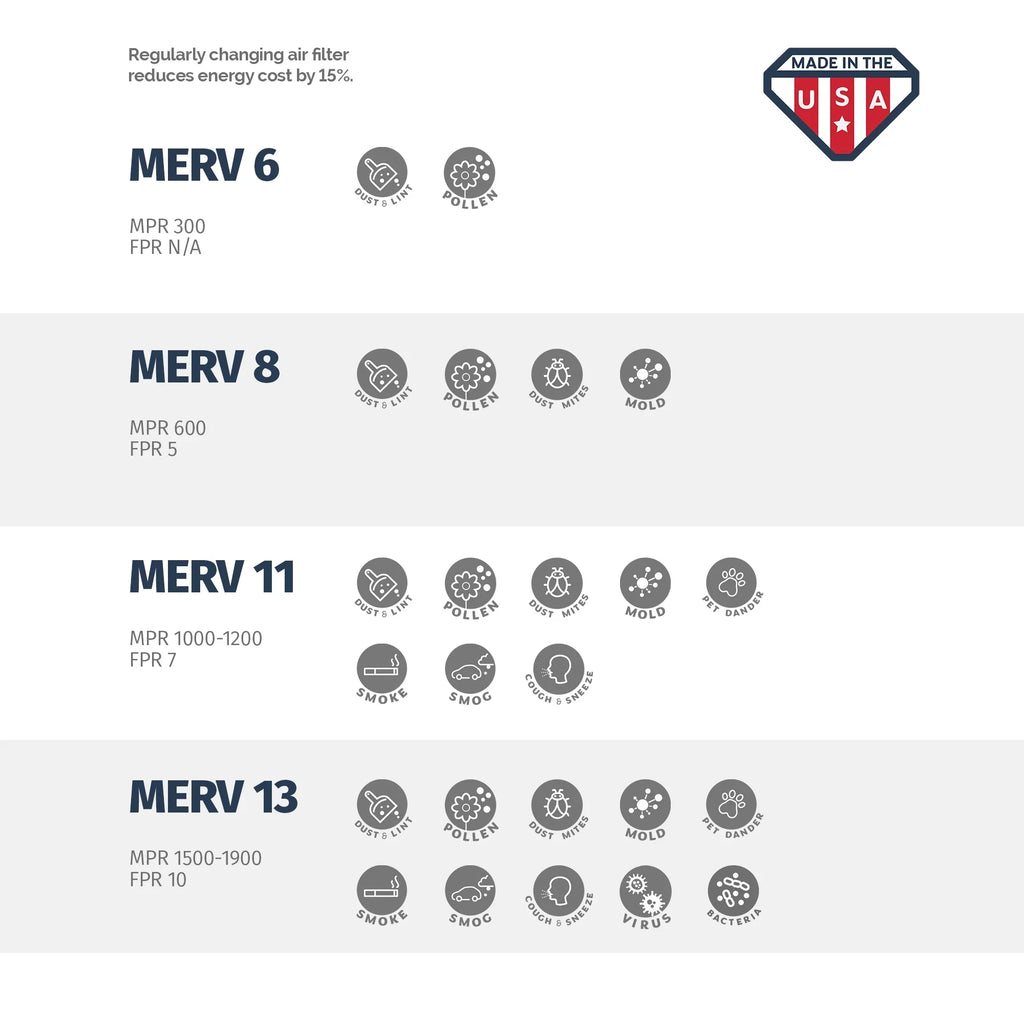 Pleated Box Made the Aerostar in USA Filter, Air MERV 18x24x2, 18x24x2 6, of 8,