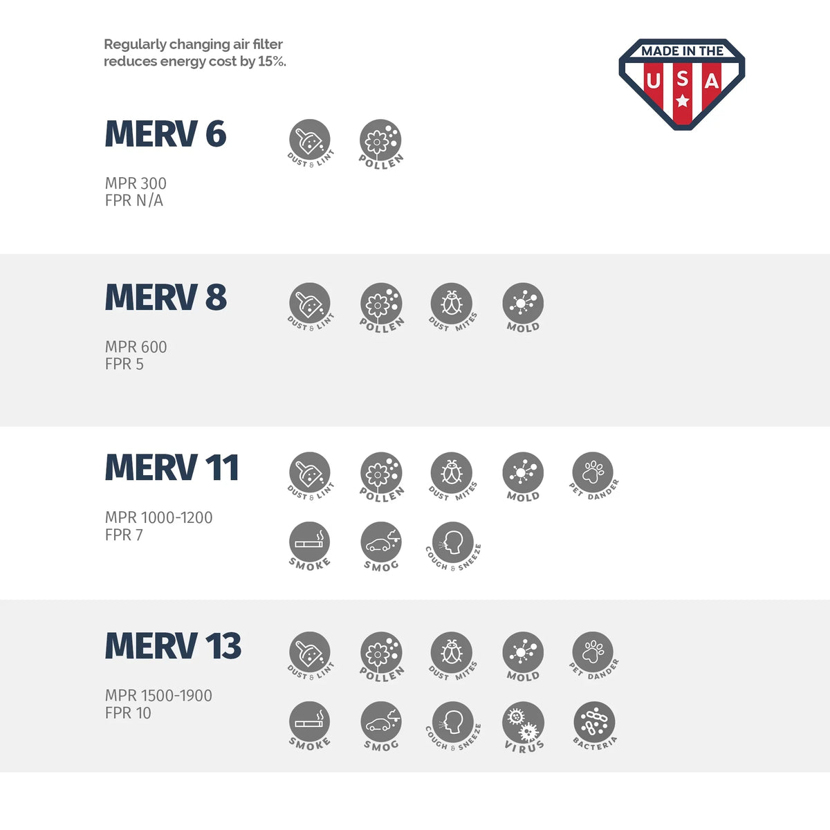 Pleated Box Made the Aerostar in USA Filter, Air MERV 18x24x2, 18x24x2 6, of 8,
