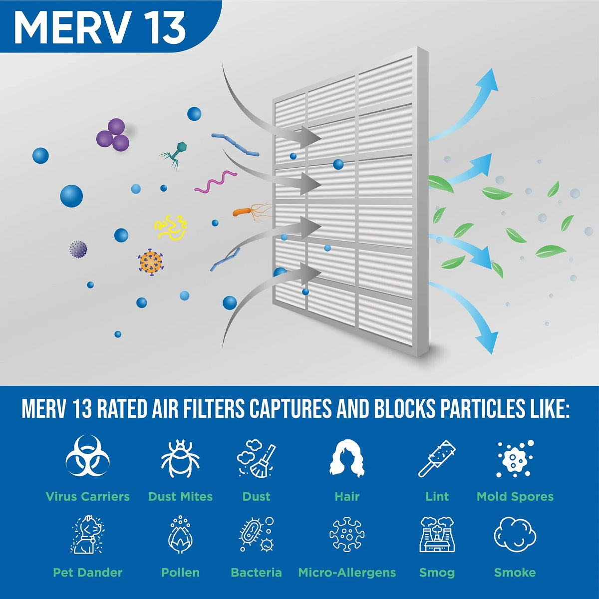 Pleated 24-1/2 x 6 13 MERV 20x25x4 19-1/2 Pack Actual x 3-3/4 Inch by Glasfloss. Filters 4" of Air dimension: