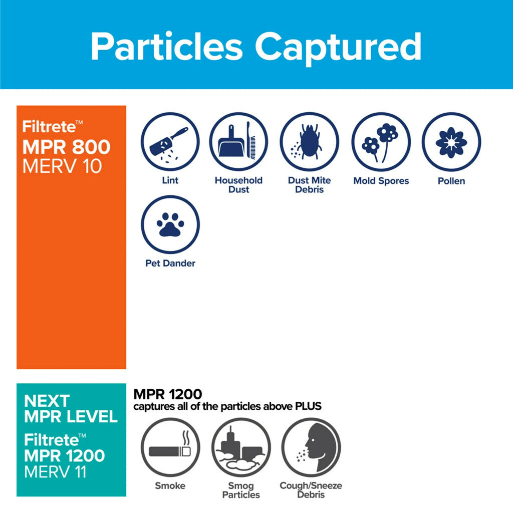 4 Air Filter, Reduction, Filtrete MERV 18x20x1 Particle 800 10, Filters Micro MPR