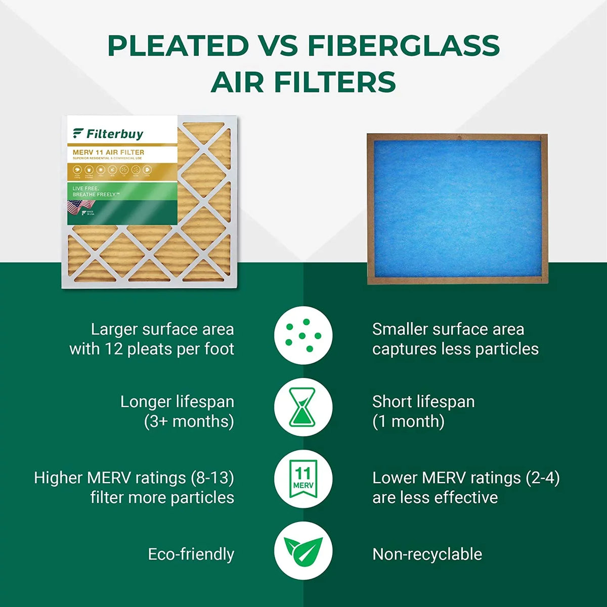 Filterbuy MERV Furnace HVAC 11 12x24x2 (2-Pack) Filters Pleated Air AC