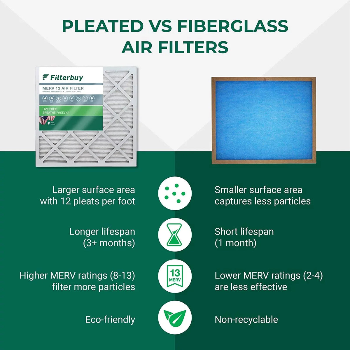 Furnace 8x24x2 Filterbuy (4-Pack) Filters MERV HVAC Air Pleated AC 13