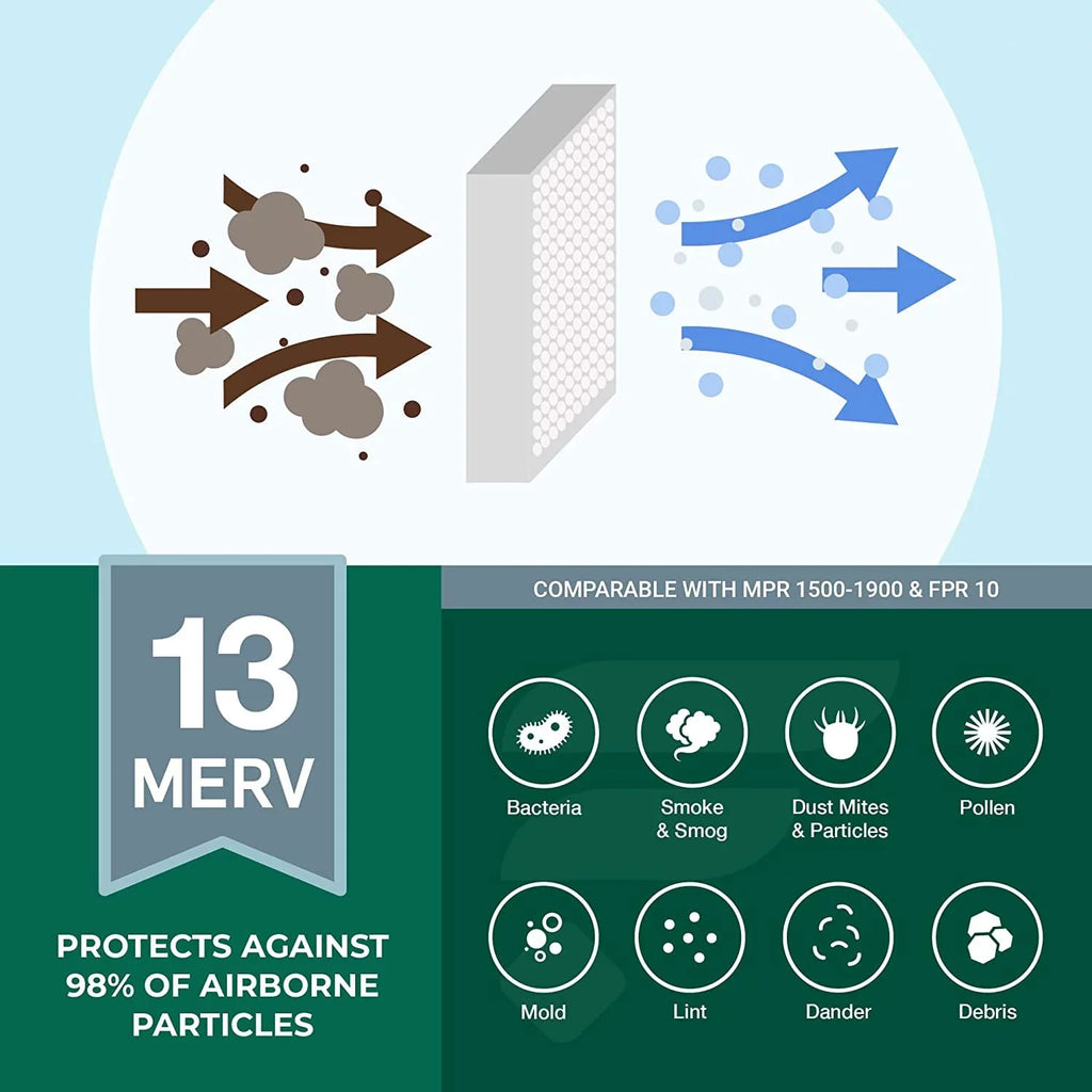 Air MERV Pleated AC Furnace Filters HVAC Filterbuy 16x30x4 13 (6-Pack)