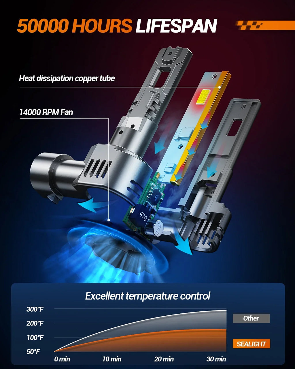 White, H8 H9 LED 6500K HB3 30000LM Combo, Bulbs H11 9005 Sealight Bulbs LED Cool Light