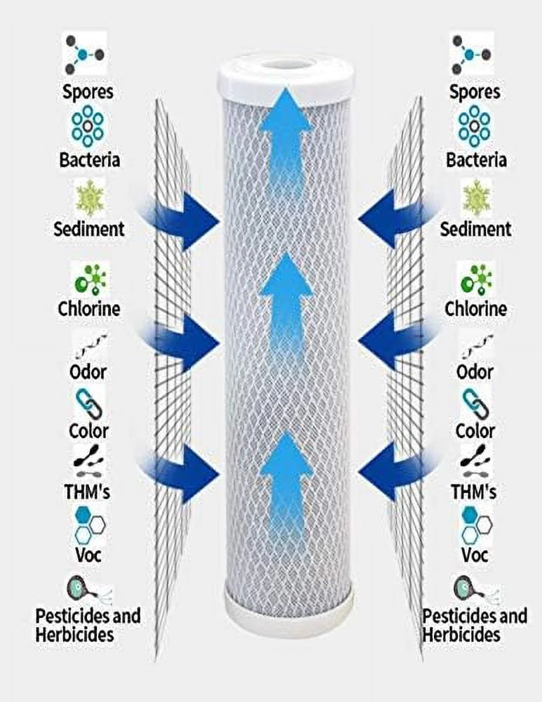 Large Carbon Models Replacement Home & 5 Filter Remove Whole With Micron liquid Capacity Bad Taste Replacement Filter Compatible liquid Cartridges House - Odor 6 Whole Pack Cartridge WHA4BF5