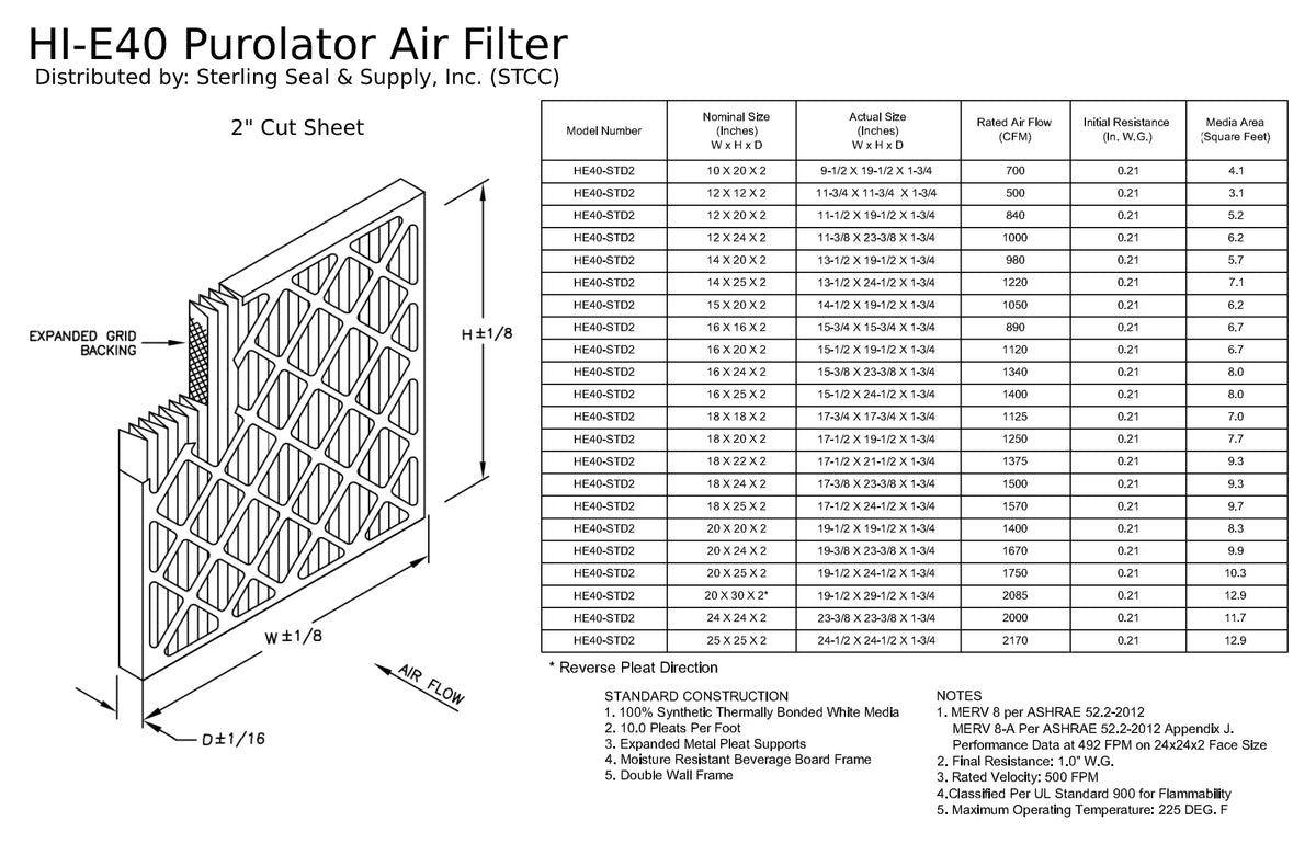 Hi-E 40 Mechanical Guard Pleated (6 Surface Extended Air Filter, MERV Air / Purolator 16x25x2, Pack) 8,