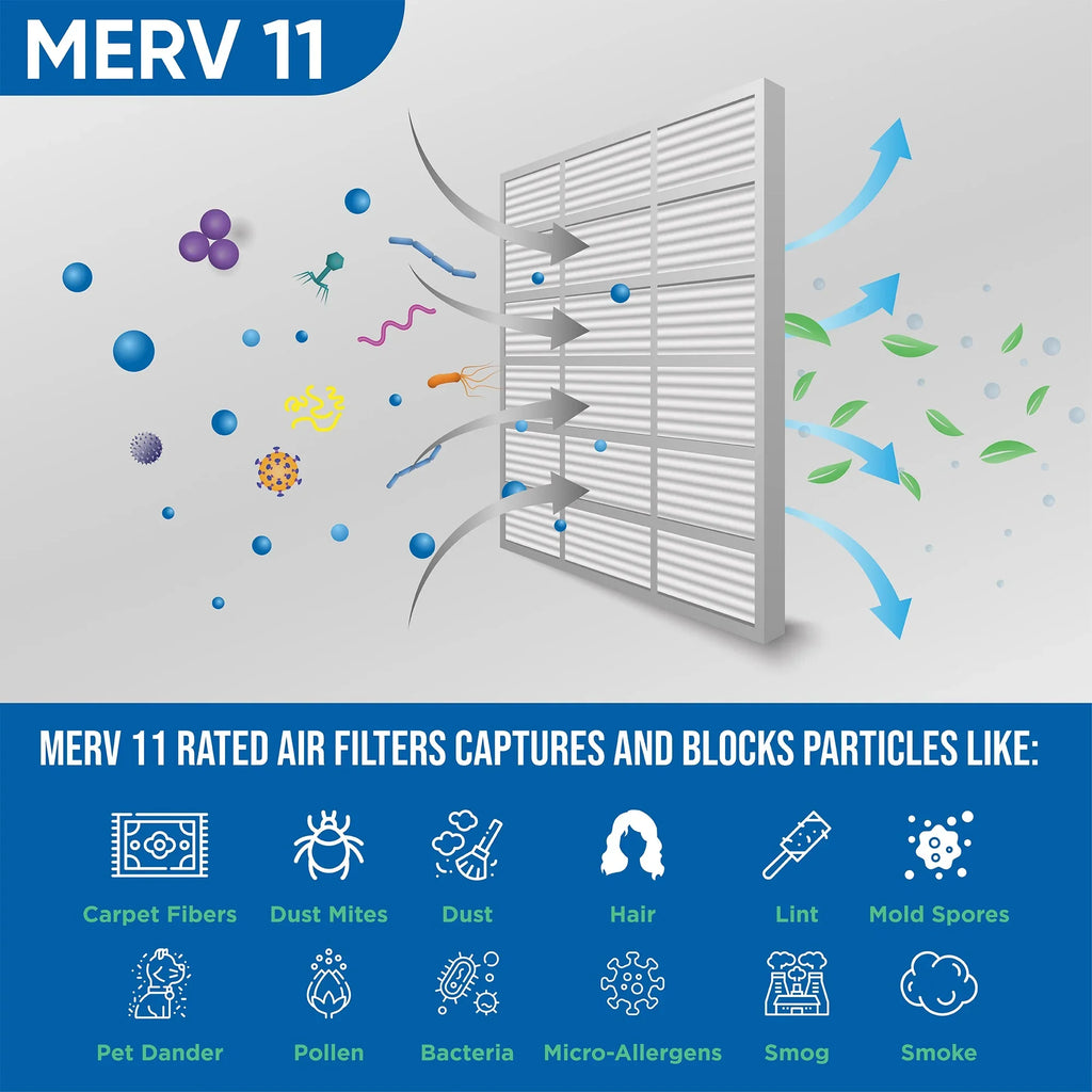 Actual 7/8 MERV of Pack x 11 dimension: 6 13-1/2 x Filters Air Glasfloss. 14x14x1 by 13-1/2 Pleated