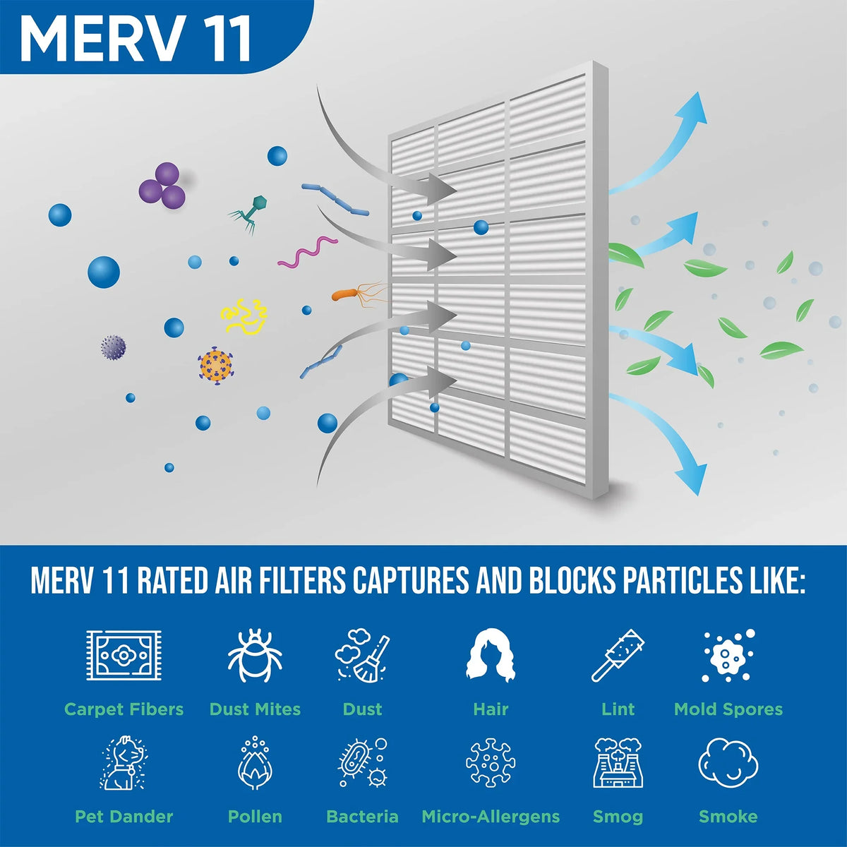 Actual 7/8 MERV of Pack x 11 dimension: 6 13-1/2 x Filters Air Glasfloss. 14x14x1 by 13-1/2 Pleated
