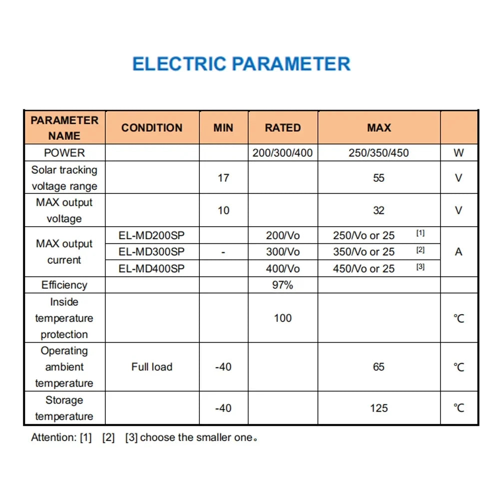 Output Step-Down CACAGOO Battery Voltage Real-Time Recharging Solar Controller Adjustable Dustproof Tracking 10~30V MPPT Waterproof
