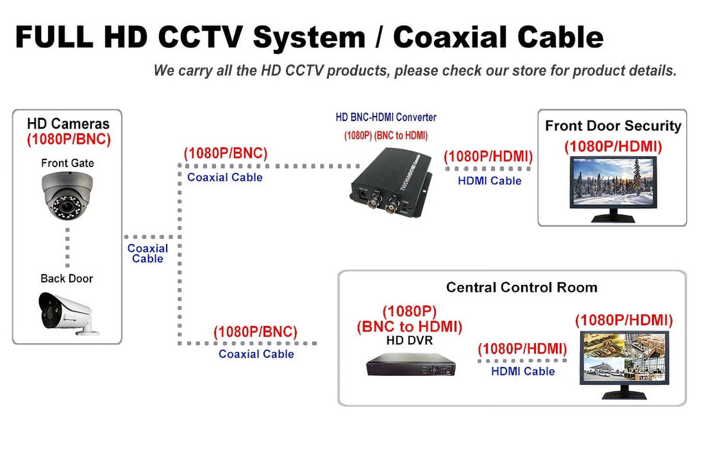 1920x1080 Megapixel AHD, CVI, 2.8mm Lens Full-HD Dome 4in1(HD-TVI, 1080P WDR Security Indoor (Charcoal) IR exterior 101AV CVBS) Camera 12VDC True DayNight HomeOffice STARVIS 2.4 Camera Fixed