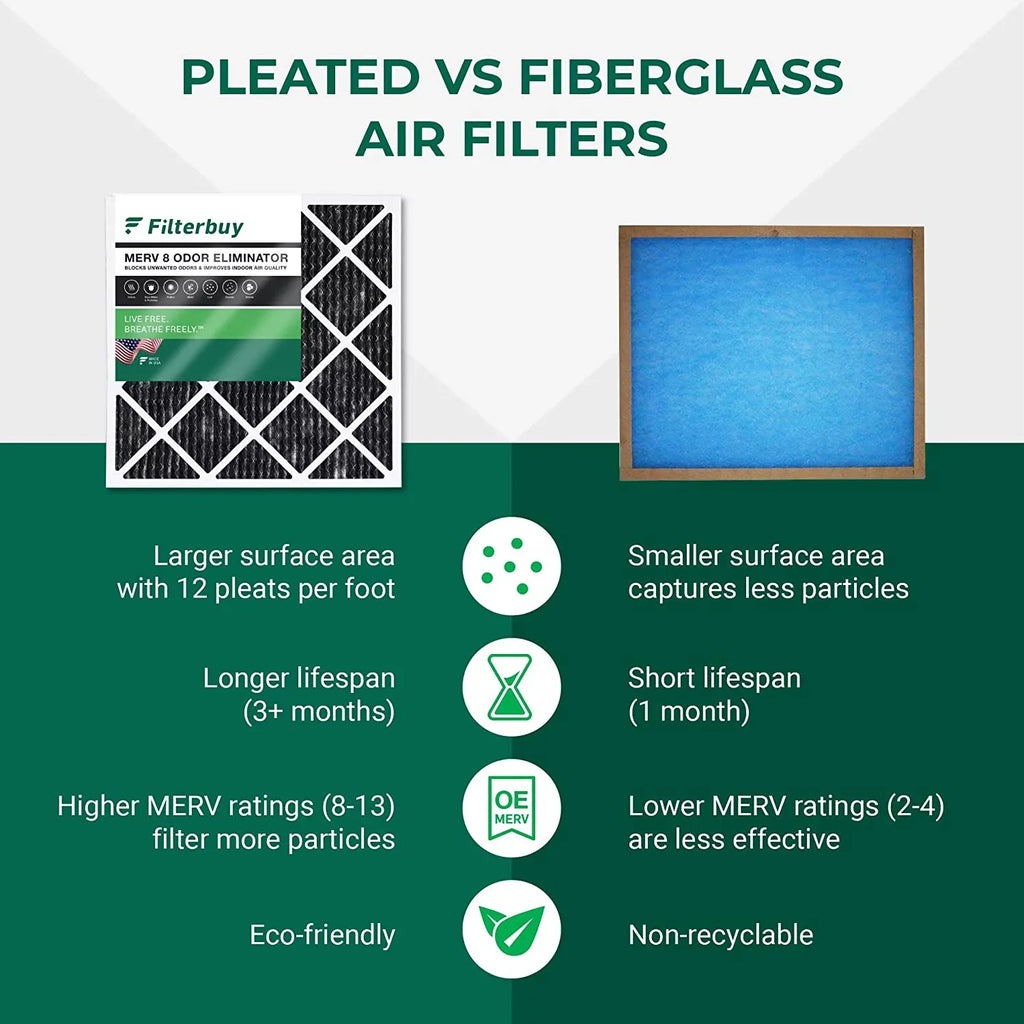AC Eliminator Activated Carbon with HVAC MERV Filters Air Pleated 8 (4-Pack) Filterbuy 14x25x1 Odor Furnace