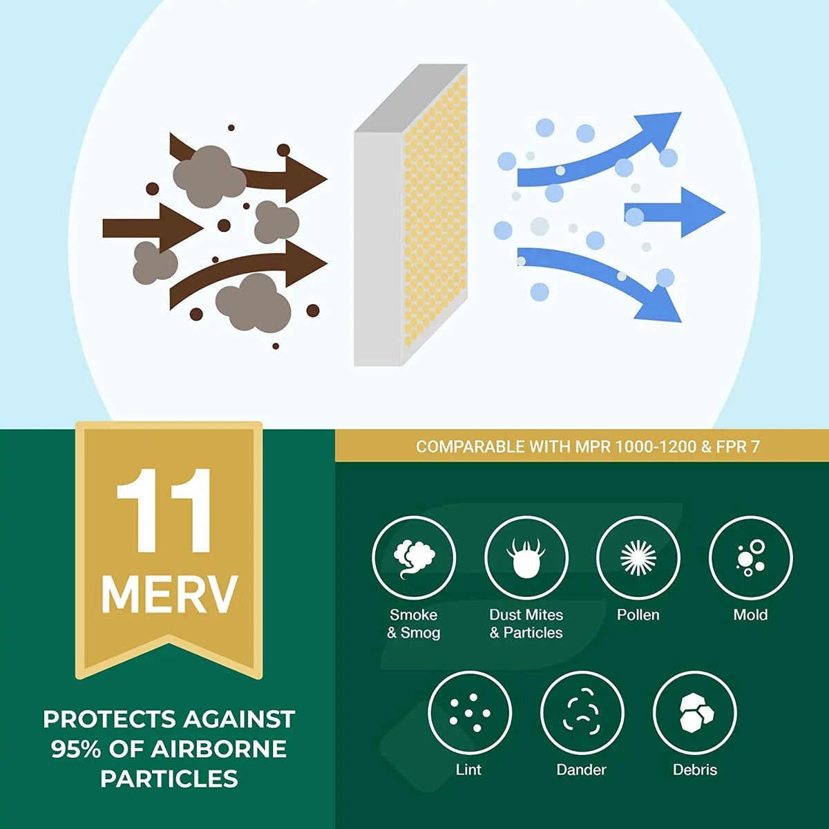 11 Furnace Pleated HVAC Filters AC (4-Pack) Air 24x25x1 MERV Filterbuy