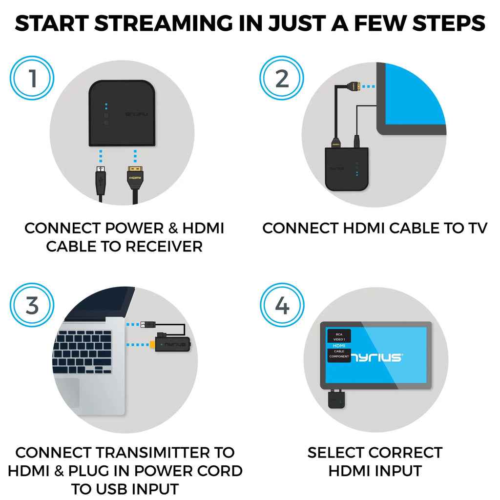 Netflix, Nyrius Drones, Pack Pro Laptop, Camera, HDMI PS4, and Aries Pro 1080p Cable, Stream Transmitter HD to PC, from YouTube, 3D HDTV/Projector/Monitor to - Video Receiver Wireless 5