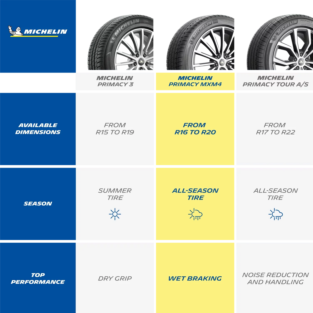 96V Primacy MXM4 Michelin Tire All-Season 235/40R19/XL