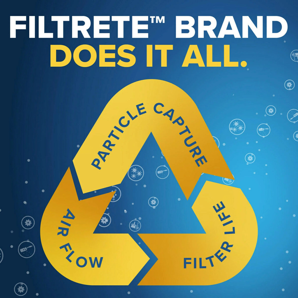 12, MPR Allergen Filters Filter, Reduction, Filtrete MERV 1500 Advanced 4 Air 16x24x1