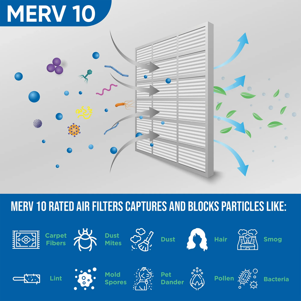 Filters 19-3/8 MERV Pleated 20x24x2 Quantity 10 HVAC 1-3/4 dimension: ( x 23-3/8 by Air ) 5 Glasfloss. x Exact