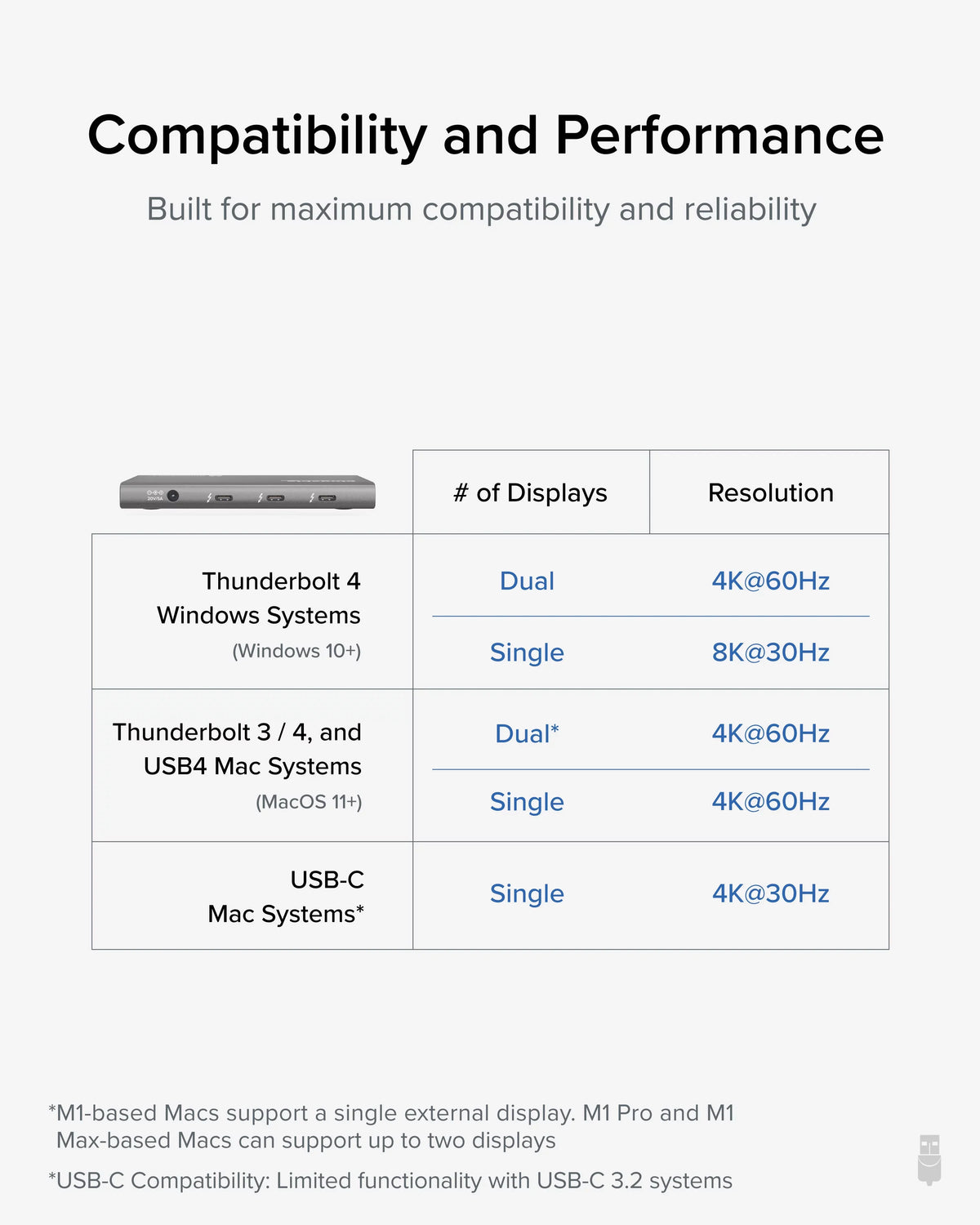 Compatible Thunderbolt to / USB4 60W Charging, Thunderbolt (1x 4 with with or Adapter) 8K Display, Macs 4K Dual and USB4 USB-C 5-in-1 Single Hub 4 HDMI Thunderbolt Windows Plugable