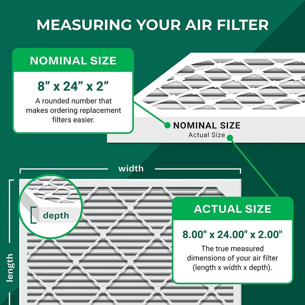 AC Filterbuy Pleated Filters Air (12-Pack) Furnace 8 8x24x2 MERV HVAC